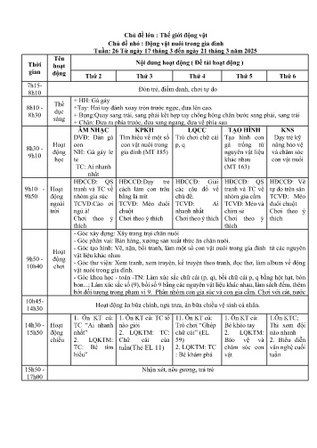 Giáo án Mầm non Lớp Chồi - Tuần 26 - Chủ đề lớn: Thế giới động vật - Chủ đề nhỏ: Động vật nuôi trong gia đình - Năm học 2024-2025