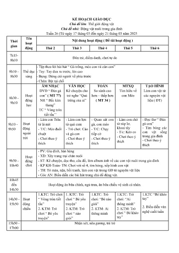 Giáo án Mầm non Lớp Chồi - Tuần 26 - Chủ đề lớn: Thế giới động vật - Chủ đề nhỏ: Một số con vật nuôi trong gia đình - Năm học 2024-2025