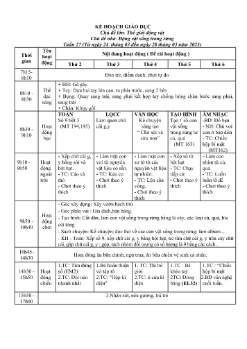 Giáo án Mầm non Lớp Chồi - Tuần 27 - Chủ đề lớn: Thế giới động vật - Chủ đề nhỏ: Động vật sống trong rừng - Năm học 2024-2025
