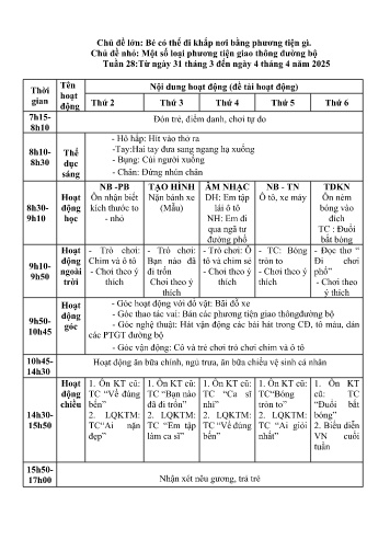 Giáo án Mầm non Lớp Chồi - Tuần 28 - Chủ đề lớn: Bé có thể đi khắp nơi bằng phương tiện gì. - Chủ đề nhỏ: Một số loại phương tiện giao thông đường bộ - Năm học 2024-2025