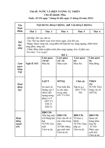 Giáo án Mầm non Lớp Chồi - Tuần 28 - Chủ đề: Nước và các hiện tượng tự nhiên - Chủ đề nhánh: Mùa - Năm học 2024-2025