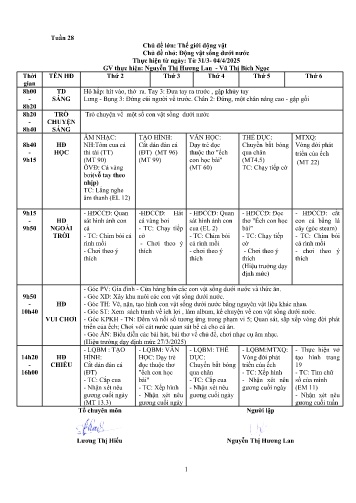 Giáo án Mầm non Lớp Chồi - Tuần 28 - Chủ đề: Thế giới động vật - Chủ đề nhánh: Động vật sống dưới nước - Năm học 2024-2025 - Nguyễn Thị Hương Lan - Vũ Thị Bích Ngọc