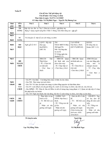Giáo án Mầm non Lớp Chồi - Tuần 29 - Chủ đề: Thế giới động vật - Chủ đề nhánh: Côn trùng và chim - Năm học 2024-2025 - Nguyễn Thị Hương Lan - Vũ Thị Bích Ngọc