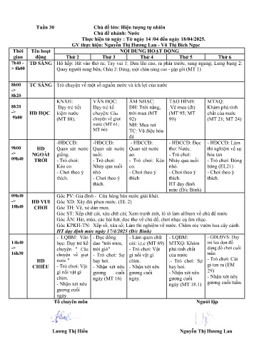 Giáo án Mầm non Lớp Chồi - Tuần 30 - Chủ đề: Hiện tượng tự nhiên - Chủ đề nhánh: Nước - Năm học 2024-2025 - Nguyễn Thị Hương Lan - Vũ Thị Bích Ngọc