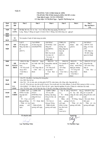 Giáo án Mầm non Lớp Chồi - Tuần 31 - Chủ đề: Nước và hiện tượng tự nhiên - Chủ đề nhánh: Một số hiện tượng tự nhiên, thời tiết và mùa - Năm học 2024-2025 - Nguyễn Thị Hương Lan - Vũ Thị Bích Ngọc