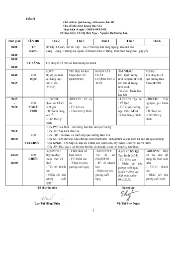 Giáo án Mầm non Lớp Chồi - Tuần 31 - Chủ đề: Quê hương - Đất nước - Bác Hồ - Chủ đề nhánh: Quê hương Bảo Yên - Năm học 2024-2025 - Nguyễn Thị Hương Lan - Vũ Thị Bích Ngọc