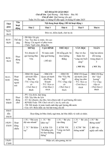 Giáo án Mầm non Lớp Chồi - Tuần 34 - Chủ đề lớn: Quê Hương - Đất Nước - Bác Hồ - Chủ đề nhỏ: Quê hương yêu quý - Năm học 2024-2025