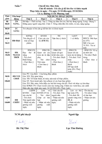 Giáo án Mầm non Lớp Chồi - Tuần 7 - Chủ đề: Bản thân - Chủ đề nhánh: Tôi cần gì để lớn lên và khỏe mạnh - Năm học 2024-2025