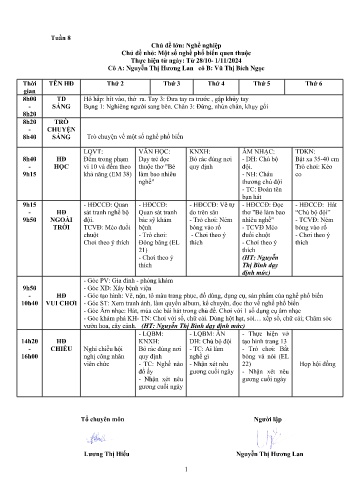 Giáo án Mầm non Lớp Chồi - Tuần 8 - Chủ đề: Bản thân - Chủ đề nhánh: Một số nghề phổ biến quen thuộc - Năm học 2024-2025
