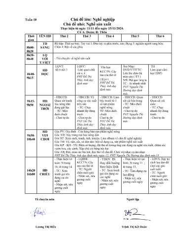Giáo án Mầm non Lớp ghép - Tuần 10 - Chủ đề lớn: Nghề nghiệp - Chủ đề nhánh: Nghề sản xuất - Năm học 2024-2025