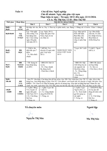 Giáo án Mầm non Lớp ghép - Tuần 11 - Năm học 2024-2025 - Ma Thị Sáo - Đào Thị Mỹ