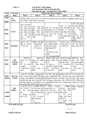 Giáo án Mầm non Lớp ghép - Tuần 13 - Chủ đề lớn: Nghề nghiệp - Chủ đề nhánh: Một số nghề phổ biến - Năm học 2024-2025