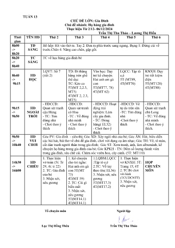 Giáo án Mầm non Lớp ghép - Tuần 13 - Năm học 2024-2025 - Lương Thị Hiếu - Trần Thị Thu Thảo