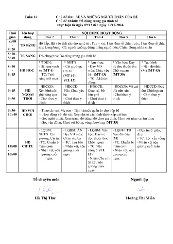 Giáo án Mầm non Lớp ghép - Tuần 14 - Chủ đề lớn: Bé và những người thân của bé - Chủ đề nhánh: Đồ dùng trong gia đình bé - Năm học 2024-2025