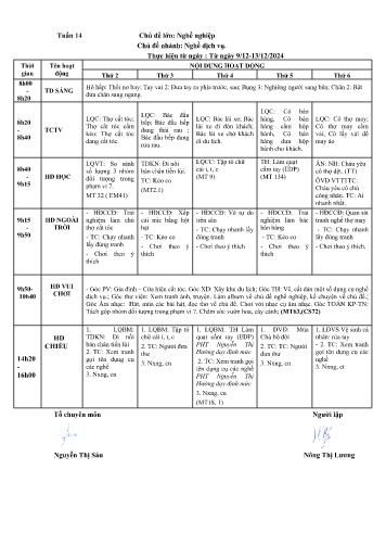 Giáo án Mầm non Lớp ghép - Tuần 14 - Chủ đề lớn: Nghề nghiệp - Chủ đề nhánh: Nghề dịch vụ - Năm học 2024-2025
