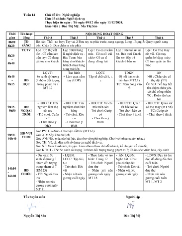 Giáo án Mầm non Lớp ghép - Tuần 14 - Năm học 2024-2025 - Ma Thị Sáo - Đào Thị Mỹ