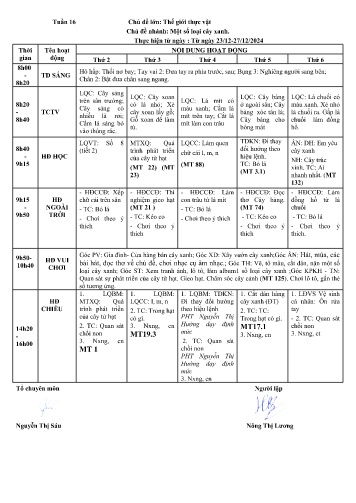 Giáo án Mầm non Lớp ghép - Tuần 16 - Chủ đề lớn: Thế giới thực vật - Chủ đề nhánh: Một số loại cây xanh - Năm học 2024-2025