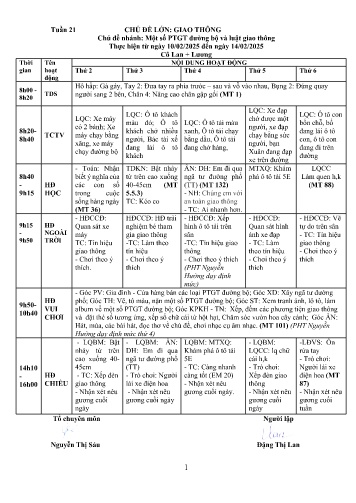 Giáo án Mầm non Lớp ghép - Tuần 21 - Năm học 2024-2025 - Đặng Thị Lan - Nông Thị Lương