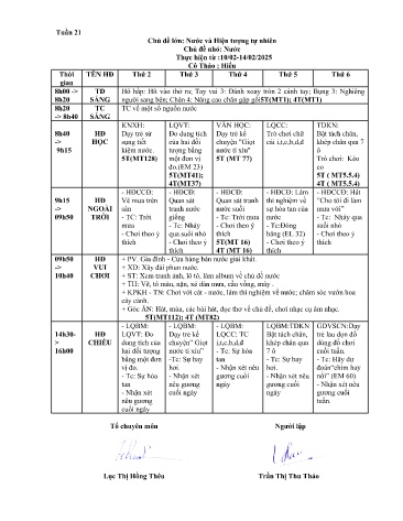 Giáo án Mầm non Lớp ghép - Tuần 21 - Năm học 2024-2025 - Lương Thị Hiếu - Trần Thị Thu Thảo
