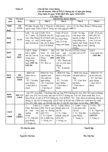 Giáo án Mầm non Lớp ghép - Tuần 21 - Năm học 2024-2025 - Ma Thị Sáo - Đào Thị Mỹ