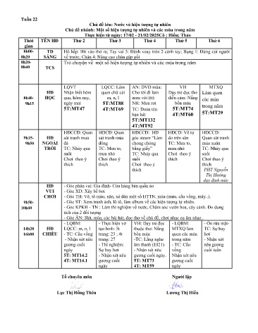 Giáo án Mầm non Lớp ghép - Tuần 22 - Năm học 2024-2025 - Lương Thị Hiếu - Trần Thị Thu Thảo