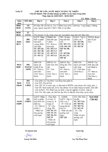 Giáo án Mầm non Lớp ghép - Tuần 23 - Năm học 2024-2025 - Trịnh Thị Kết Đoàn - Lục Thị Hồng Thêu
