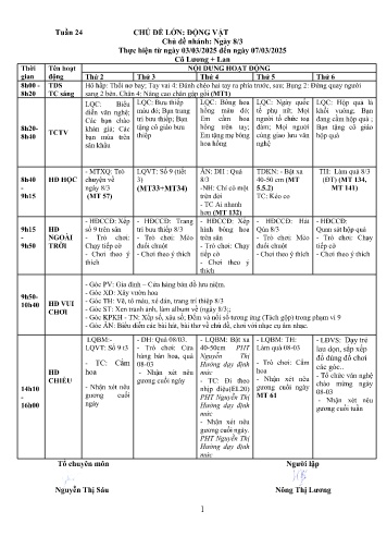 Giáo án Mầm non Lớp ghép - Tuần 24 - Năm học 2024-2025 - Đặng Thị Lan - Nông Thị Lương