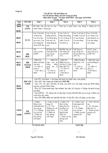 Giáo án Mầm non Lớp ghép - Tuần 25 - Năm học 2024-2025 - Ma Thị Sáo - Đào Thị Mỹ