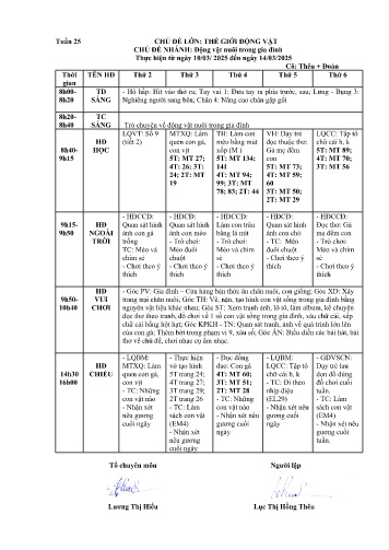 Giáo án Mầm non Lớp ghép - Tuần 25 - Năm học 2024-2025 - Trịnh Thị Kết Đoàn - Lục Thị Hồng Thêu