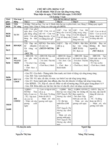 Giáo án Mầm non Lớp ghép - Tuần 26 - Năm học 2024-2025 - Đặng Thị Lan - Nông Thị Lương
