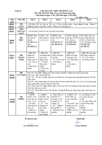 Giáo án Mầm non Lớp ghép - Tuần 26 - Năm học 2024-2025 - Lương Thị Hiếu - Trần Thị Thu Thảo