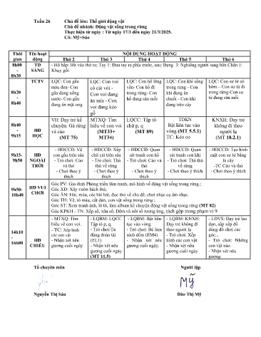 Giáo án Mầm non Lớp ghép - Tuần 26 - Năm học 2024-2025 - Ma Thị Sáo - Đào Thị Mỹ