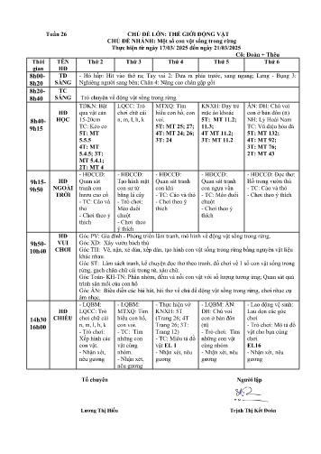 Giáo án Mầm non Lớp ghép - Tuần 26 - Năm học 2024-2025 - Trịnh Thị Kết Đoàn - Lục Thị Hồng Thêu