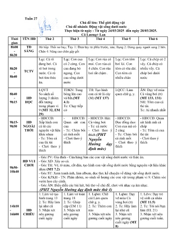 Giáo án Mầm non Lớp ghép - Tuần 27 - Năm học 2024-2025 - Đặng Thị Lan - Nông Thị Lương