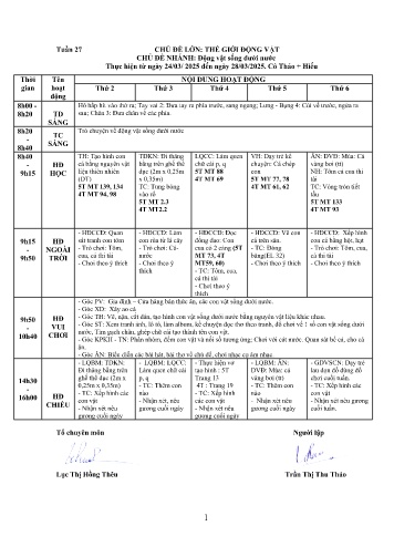 Giáo án Mầm non Lớp ghép - Tuần 27 - Năm học 2024-2025 - Lương Thị Hiếu - Trần Thị Thu Thảo