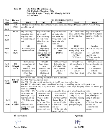 Giáo án Mầm non Lớp ghép - Tuần 28 - Năm học 2024-2025 - Ma Thị Sáo - Đào Thị Mỹ