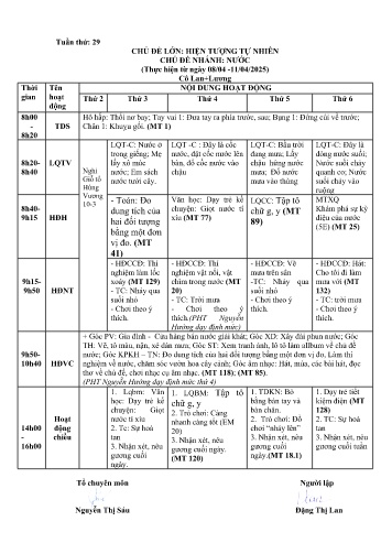 Giáo án Mầm non Lớp ghép - Tuần 29 - Năm học 2024-2025 - Đặng Thị Lan - Nông Thị Lương