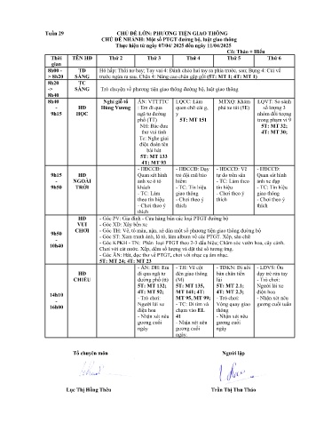 Giáo án Mầm non Lớp ghép - Tuần 29 - Năm học 2024-2025 - Lương Thị Hiếu - Trần Thị Thu Thảo