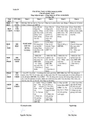 Giáo án Mầm non Lớp ghép - Tuần 29 - Năm học 2024-2025 - Ma Thị Sáo - Đào Thị Mỹ