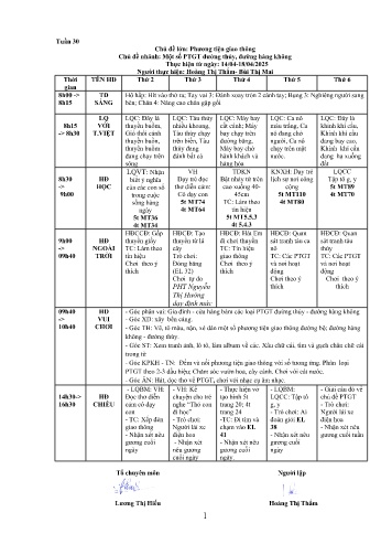 Giáo án Mầm non Lớp ghép - Tuần 30 - Năm học 2024-2025 - Bùi Thị Mai - Hoàng Thị Thắm