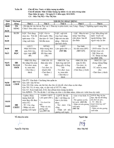 Giáo án Mầm non Lớp ghép - Tuần 30 - Năm học 2024-2025 - Ma Thị Sáo - Đào Thị Mỹ
