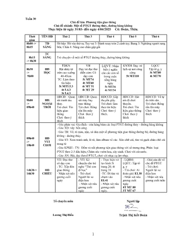 Giáo án Mầm non Lớp ghép - Tuần 30 - Năm học 2024-2025 - Trịnh Thị Kết Đoàn - Lục Thị Hồng Thêu