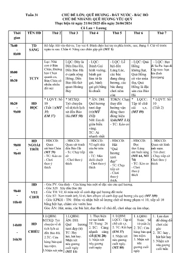 Giáo án Mầm non Lớp ghép - Tuần 31 - Năm học 2024-2025 - Đặng Thị Lan - Nông Thị Lương