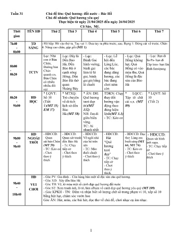 Giáo án Mầm non Lớp ghép - Tuần 31 - Năm học 2024-2025 - Ma Thị Sáo - Đào Thị Mỹ