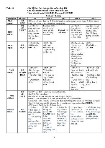 Giáo án Mầm non Lớp ghép - Tuần 33 - Năm học 2024-2025 - Đặng Thị Lan - Nông Thị Lương