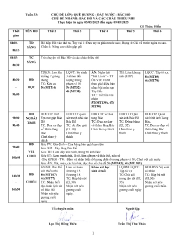Giáo án Mầm non Lớp ghép - Tuần 33 - Năm học 2024-2025 - Lương Thị Hiếu - Trần Thị Thu Thảo