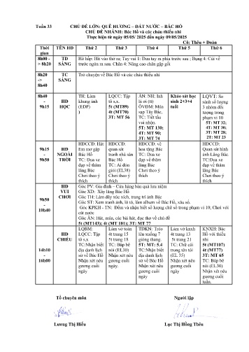 Giáo án Mầm non Lớp ghép - Tuần 33 - Năm học 2024-2025 - Trịnh Thị Kết Đoàn - Lục Thị Hồng Thêu
