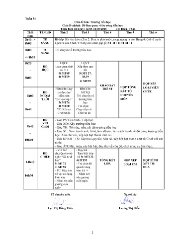 Giáo án Mầm non Lớp ghép - Tuần 34 - Năm học 2024-2025 - Lương Thị Hiếu - Trần Thị Thu Thảo