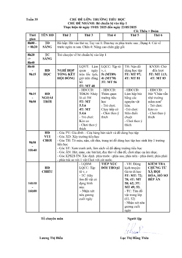 Giáo án Mầm non Lớp ghép - Tuần 35 - Năm học 2024-2025 - Trịnh Thị Kết Đoàn - Lục Thị Hồng Thêu