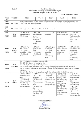 Giáo án Mầm non Lớp ghép - Tuần 7 - Chủ đề lớn: Bản thân - Chủ đề nhỏ: Tôi cần gì để lớn lên và khỏe mạnh - Năm học 2024-2025